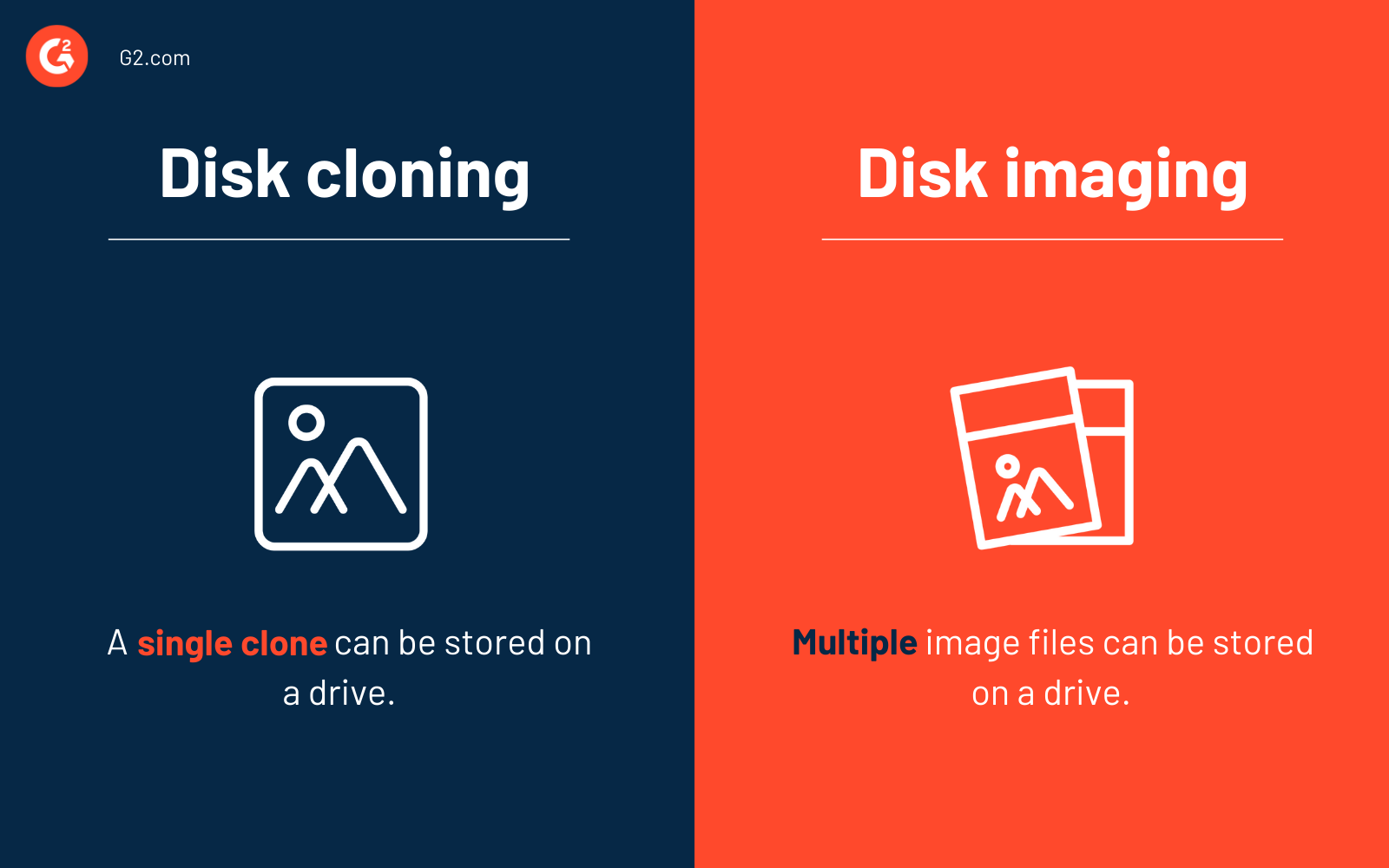Hard Drive Cloning What It Is, How to Do, and Cloning Tools